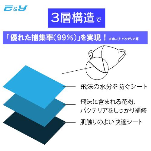 ポイント2倍　【1000円ポッキリ★送料無料】立体ソリッドマスク  5枚入り×5袋、25枚！ ＜花粉・埃・火山灰・ ウイルス予防＞｜yeandy｜02