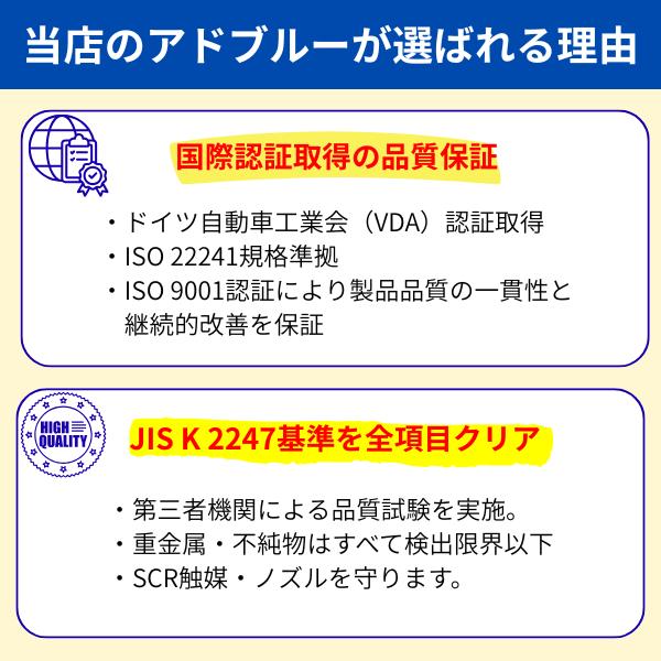 送料無料 沖縄離島除) アドブルー 20L Adblue 高品位尿素水 20リットル