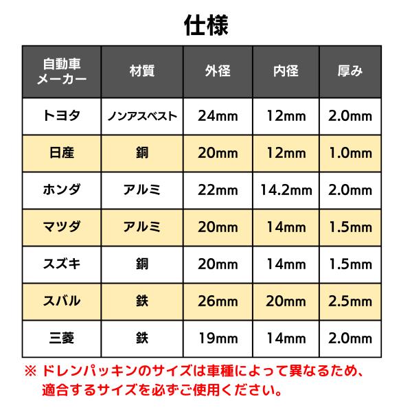 マツダ車用 オイルドレンパッキン 25枚 ドレンワッシャー ドレン