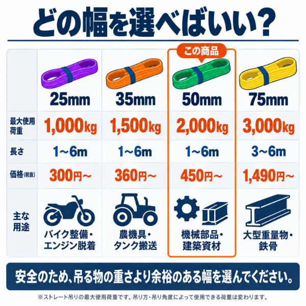 10本 スリングベルト 長さ6m 幅50mm 耐荷重2t ベルトスリング ナイロン