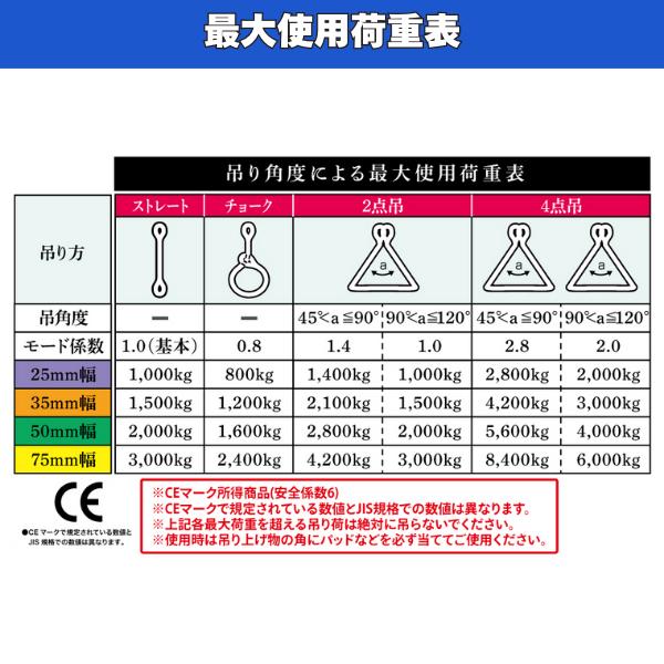 10本 スリングベルト 長さ6m 幅50mm 耐荷重2t ポリエステル製 玉掛け