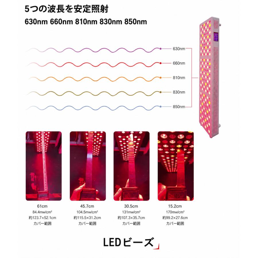 レッドライトセラピー LEDパネル 180LED 5波長 630nm 660nm 810nm