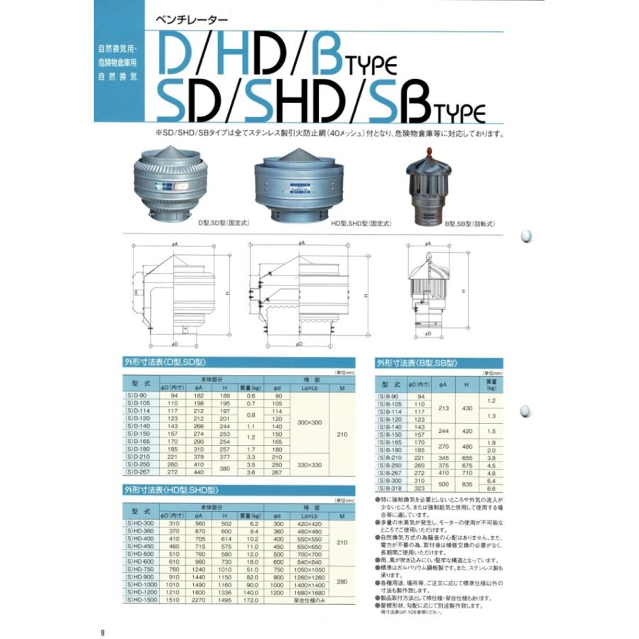 ルーフファン　三和式　D-210型　送料無料　換気　自然換気型　固定式　ベンチレーター　ガルバリウム鋼板製_1