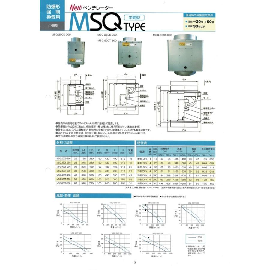 三和式 SANWA 防爆型 強制換気用 危険物倉庫 MS型中間型MSQ-400T-400