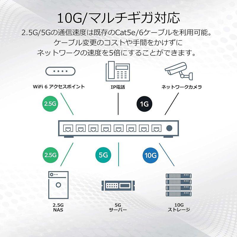 ネットギア NETGEAR スイッチングハブ 10ポート 10Gx4， 2.5Gx2， 5Gx2