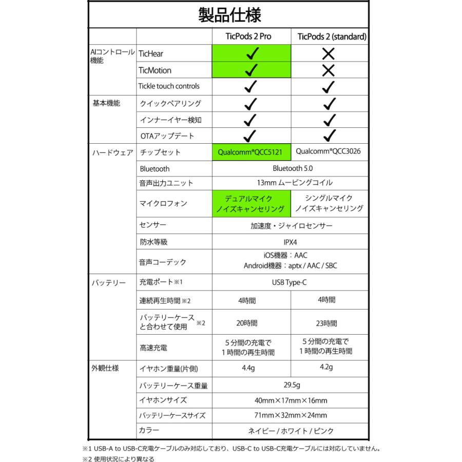 TicPods2 Pro イヤホン bluetooth ブルートゥース ワイヤレスイヤホン 両耳 片耳 自動ペアリング 高音質 通話 iPhone Android ワイヤレス マイク内蔵 Siri対応 |  | 09