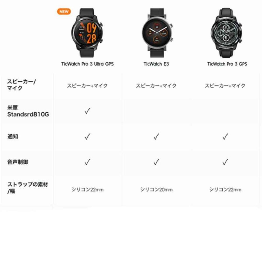 TicWatch Pro 3 Ultra GPS スマートウォッチ  通話可能 最新 ティックウォッチ マイク スピーカー 電話 着信 通話機能 日本語 LINE返信 LINE通話 メール通知｜yellowcreate｜17