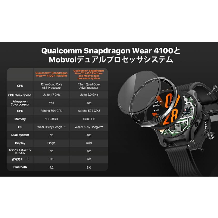 TicWatch Pro 3 Ultra GPS スマートウォッチ  通話可能 最新 ティックウォッチ マイク スピーカー 電話 着信 通話機能 日本語 LINE返信 LINE通話 メール通知 |  | 03