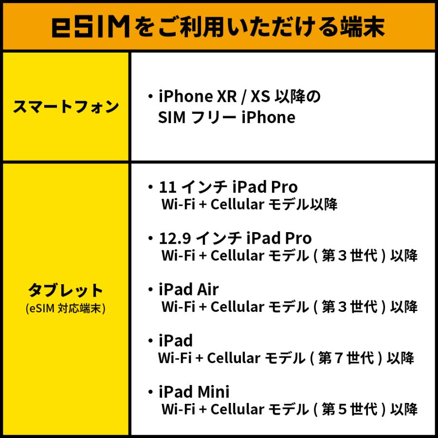 eSIM イー!SIM　ヨーロッパ36ヶ国 30日：3GB｜yellowmobile｜04