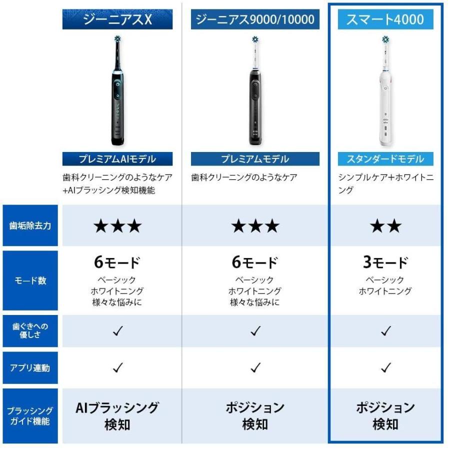超特価激安 ブラウン オーラルb 電動歯ブラシ スマート4000 Dp すみずみクリーンキッズ プレミアム 本体レッド ポケモン歯ブラシ 楽天市場 Www Kmhsystems Com