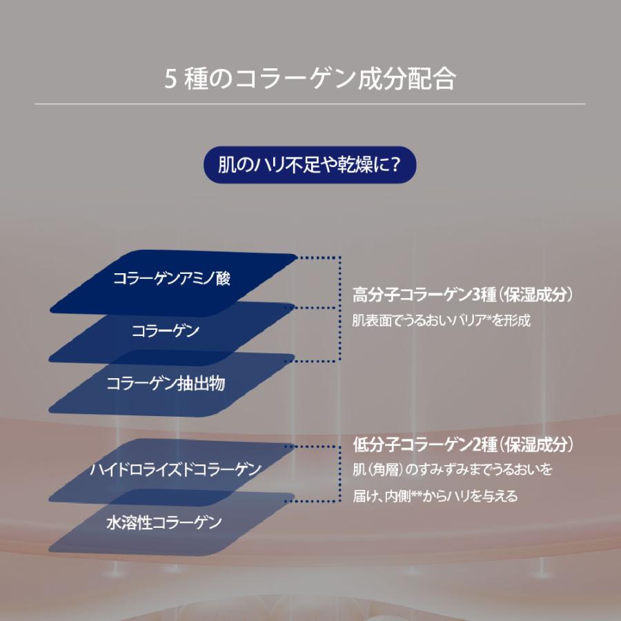 coclea ( コクレア ) ブライトニングブレミッシュクリームアンプル 10ml×6個入り 美容液 正規品 韓国コスメ スキンケア 保湿 ナイアシンアミド コラーゲン |  | 04