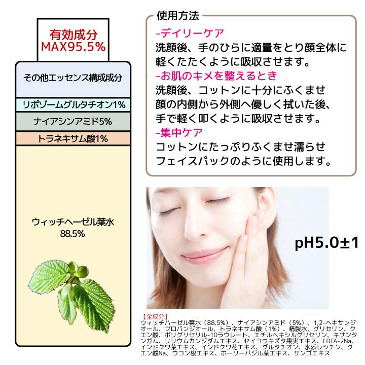 セリマックス、マニョ、キュレル、アヌア、トリデン、ダーマファーム