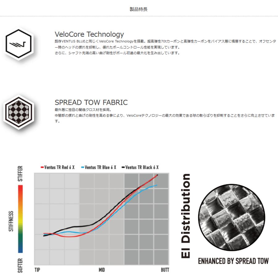フジクラ ベンタスTRブルー　VENTUS TR BLUE　キャロウェイUS純正スリーブ | フジクラシャフト | 02