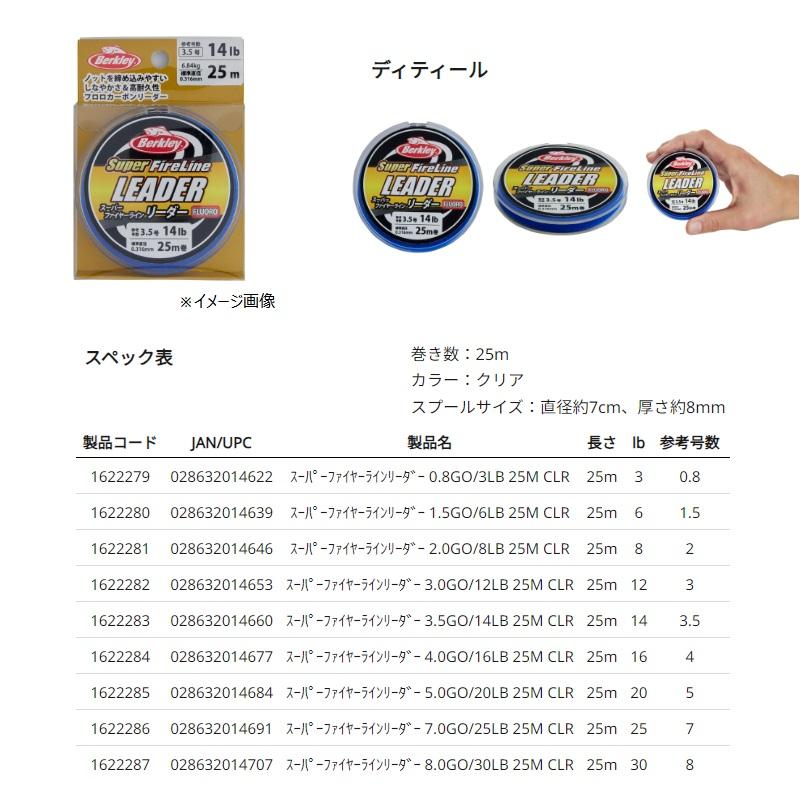 バークレイ スーパーファイヤーラインリーダー 25m 4.0号 16LB : 釣具