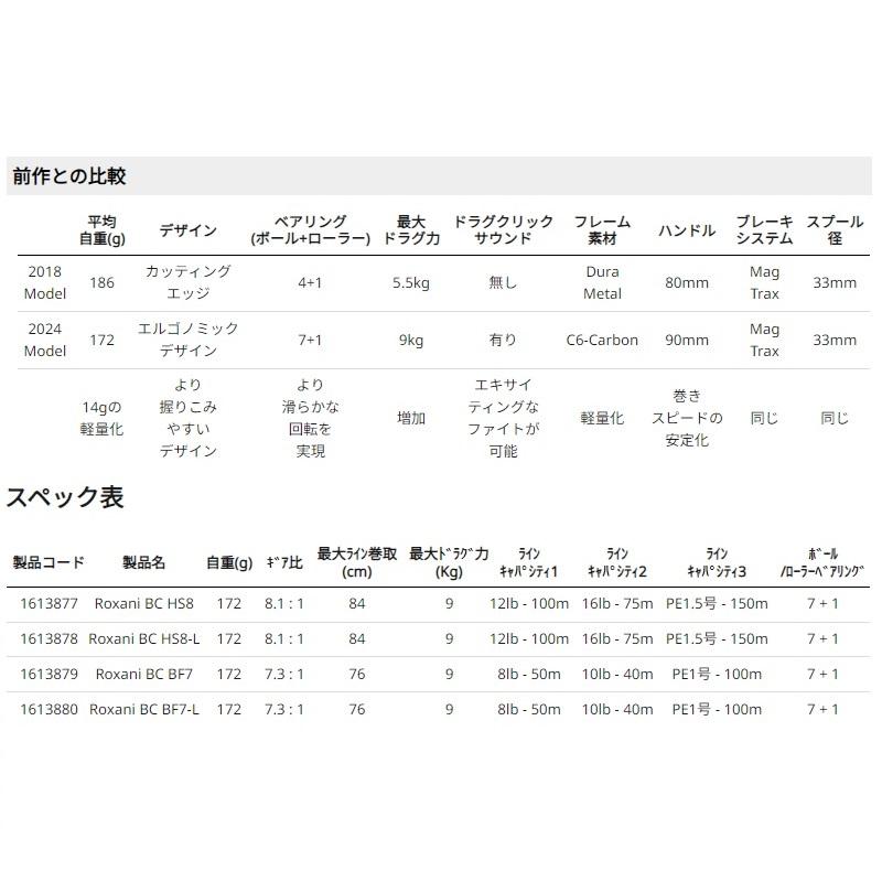 アブ　ROXANI BC ロキサーニBC HS8　/ ベイト リール 右巻｜yfto2｜02