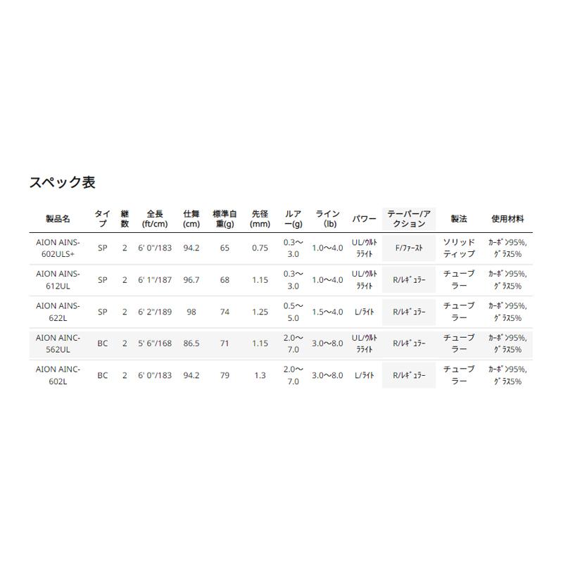 アブ　AION アイオン AINS-612UL_3