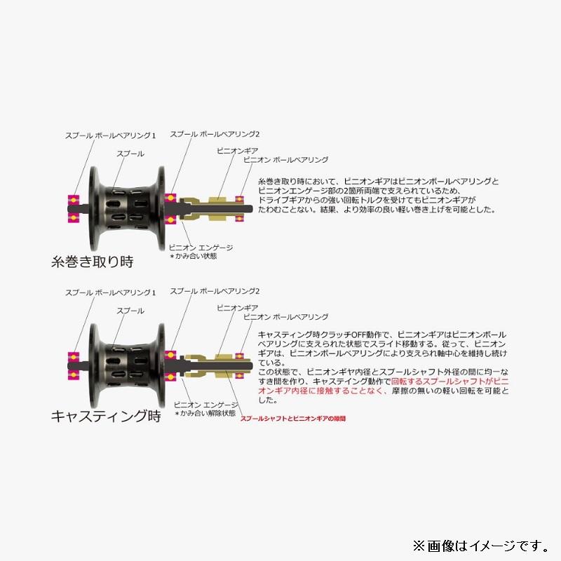 アブ ZENON MG7 / ベイトリール 右巻き : 釣具のFTO ヤフー店 - 通販