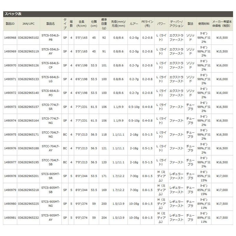 アブガルシア SaltyStyle ColorsオレンジSTCS664LS-PO アブガルシア SaltyStyle ColorsオレンジSTCS664LS-PO STCS