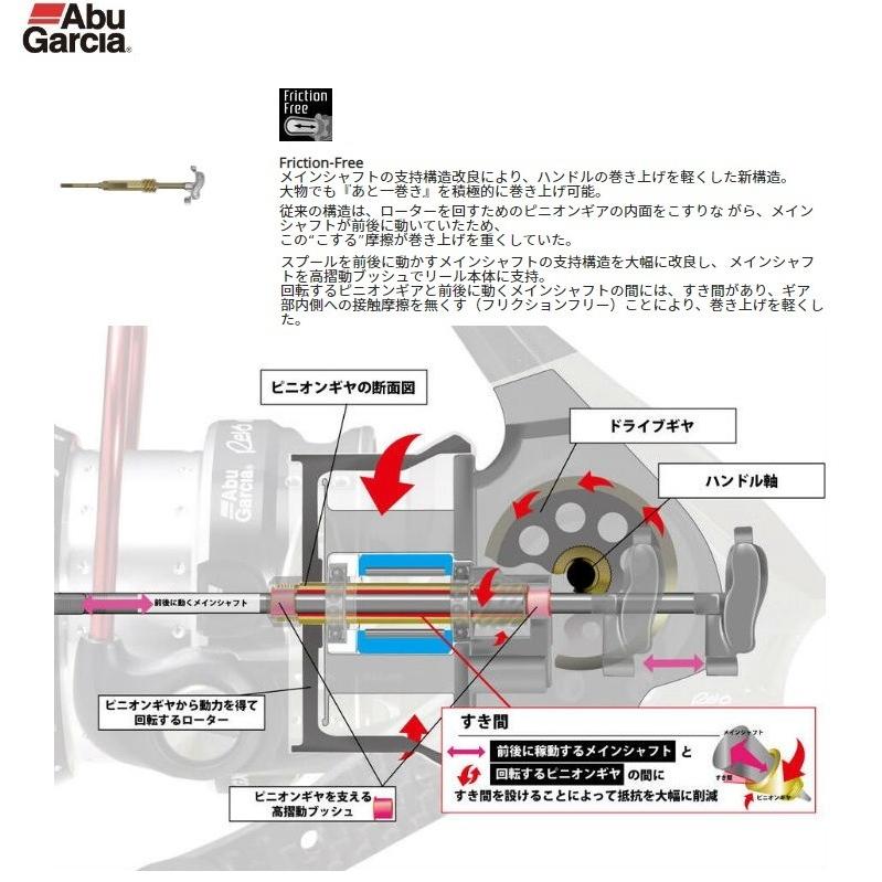 リール　REVO. MGX THETA 3000SH Abu Garcia アブガルシアREVO MGX THETA 3000SH (レボ エムジー