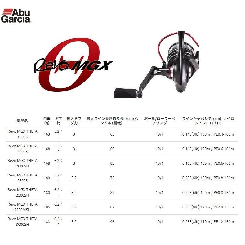 アブ REVO MGX THETA 3000SH / レボ エムジーエックス シータ アブ REVO MGX THETA 3000SH / レボ エムジーエックス シータ
