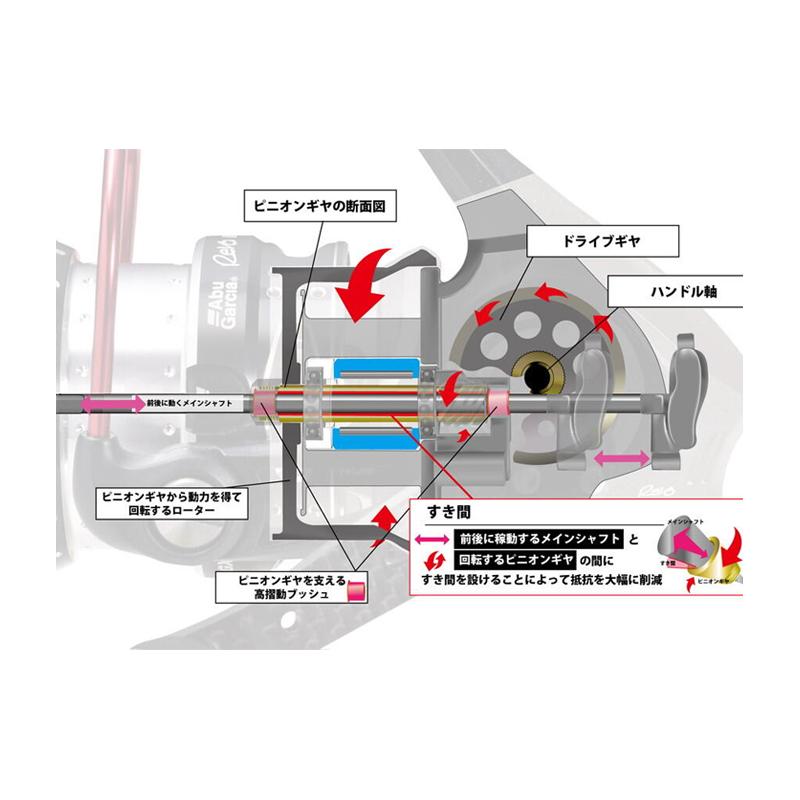 アブ REVO ALX THETA 2500S (レボ エーエルエックス シータ) / アブ