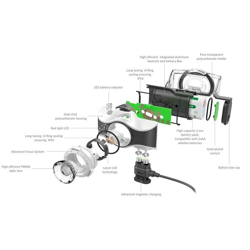  GUARD　零　 LEDヘッドライトセット レッドレンザー レッドレンザーMH7(ヘッドライト) ブラック