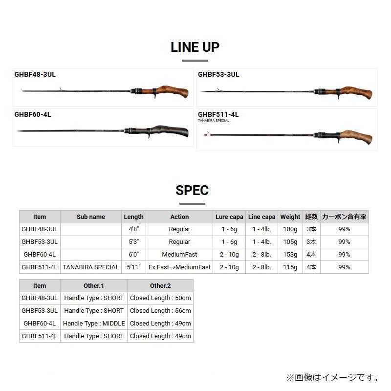 ☆新品☆ メガバス グレートハンティング ハンツマン GHBF53-3UL 入荷案内！Megabass GREAT HUNTSMAN GHBF53-3UL(メガバス