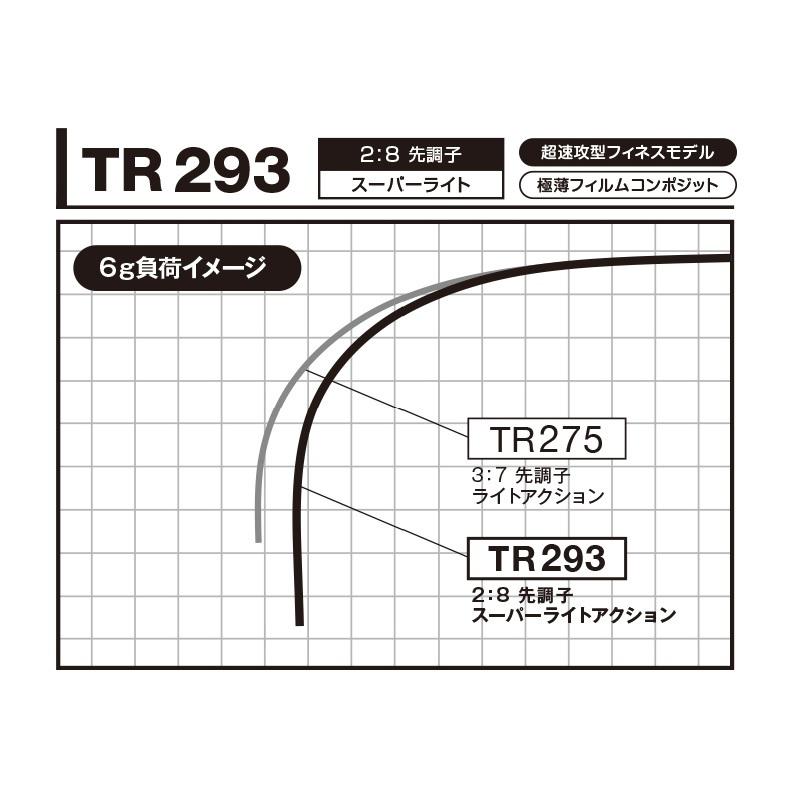 モーリス ワカサギ穂先 ワークスリミテッド TR-293 : 釣具のFTO ヤフー