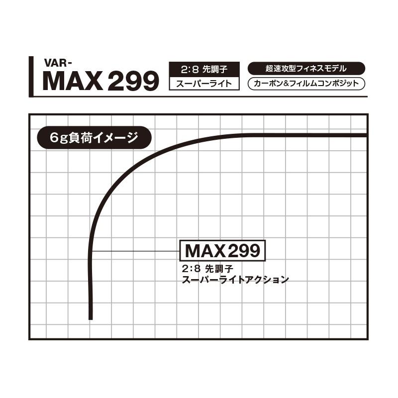 MAX299 ワカサギ　穂先 ワカサギ穂先 MAX299＜改＞ - 製品情報 - 株式会社バリバス