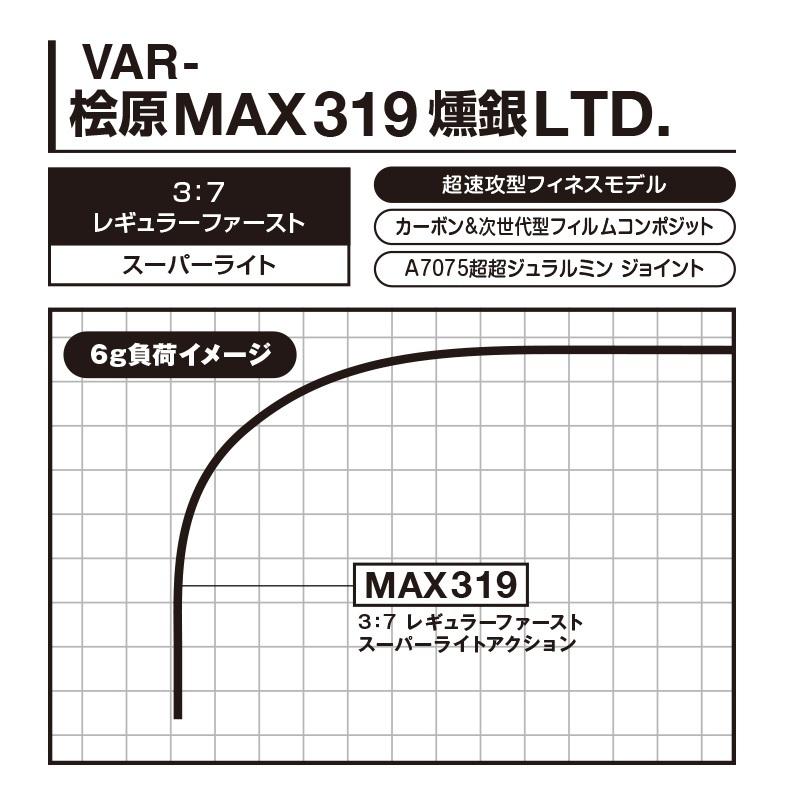バリバス　ワークスリミテッド　桧原MAX 319 燻銀LTD ワカサギ　穂先 楽天市場】バリバス ワカサギ穂先 ワークスリミテッド 桧原MAX