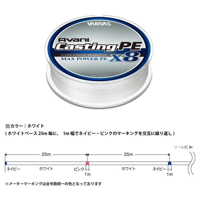 アバニ x8 マックスパワー株式会社 バリバス アバニ ジギング10 10 マックスパワーPE X8 1200m 12号 VARIVAS