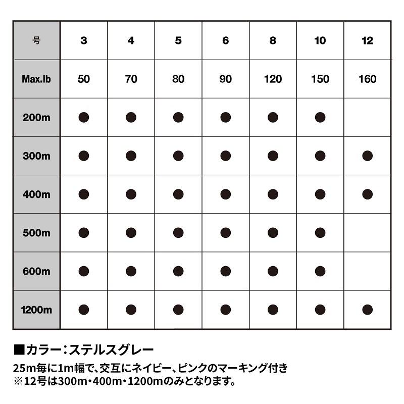 VARIVAS（バリバス） アバニ キャスティングPE SMP 1200m 5号 : 釣具の