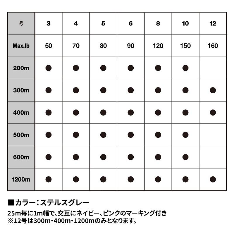 N様ご確認用　専用です VARIVAS バリバス アバニ キャスティングPE SMP 1200m 10号