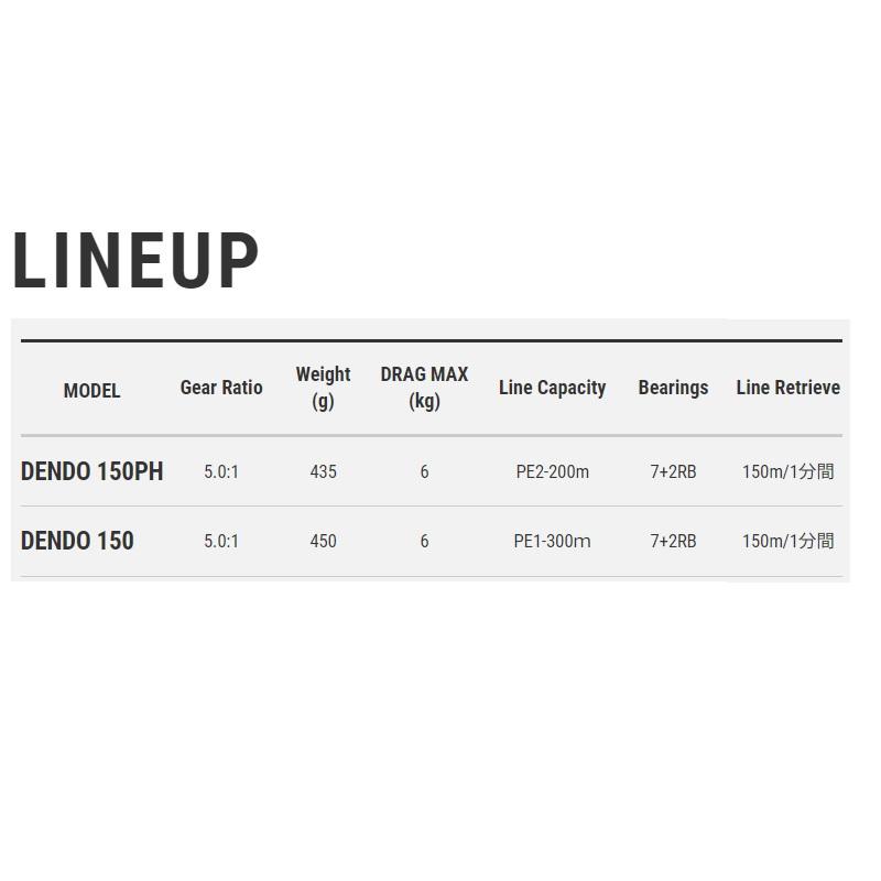 エイテック エラン SW DENDO 150PH : 釣具のFTO ヤフー店 - 通販