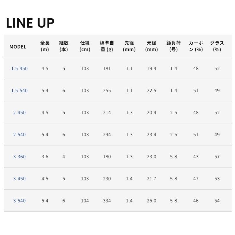 エイテック マルチキャスターHI 4-450遠投 : 釣具のFTO ヤフー店