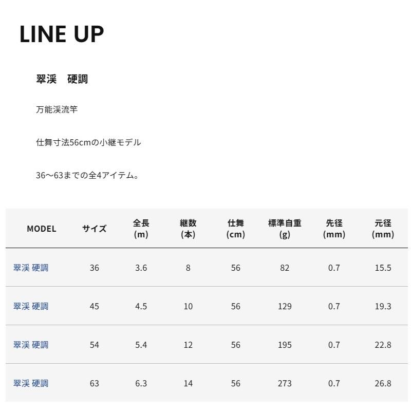 エイテック WIZZ 翠渓 硬調 63 : 釣具のFTO ヤフー店 - 通販 - Yahoo