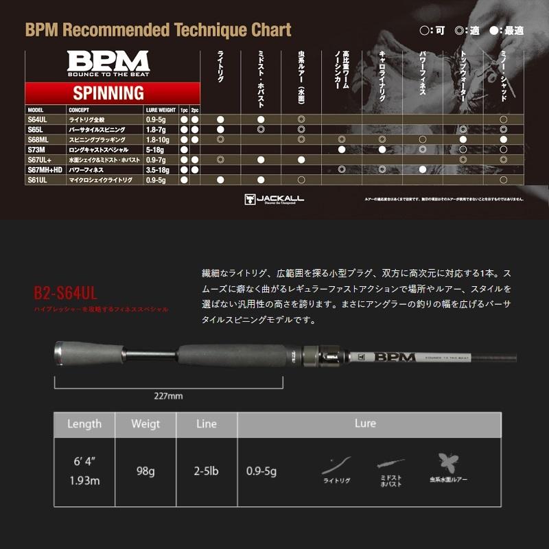 JACKALL ジャッカル 22 BPM 2pcs B2-S65L / バス スピニング