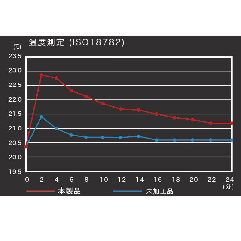 matsuジャッカル　極厚ヒートインナーシャツ　Lサイズ 楽天市場】【在庫限りの特別価格】ジャッカル フィールドテック
