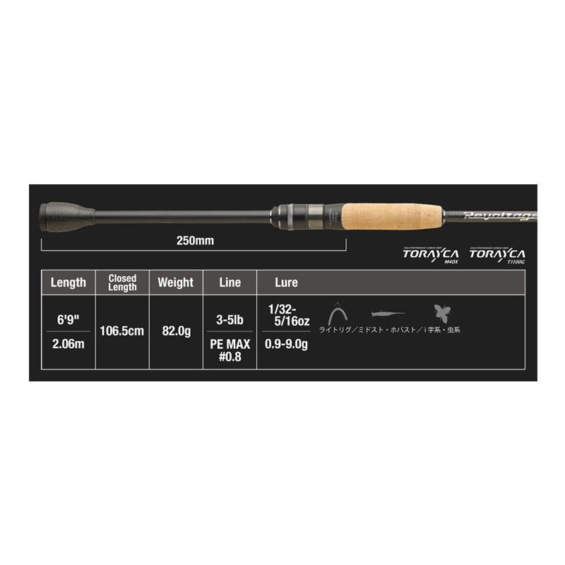 JACKALL（ジャッカル） REVOLTAGE 2pcs リボルテージ 2ピースモデル