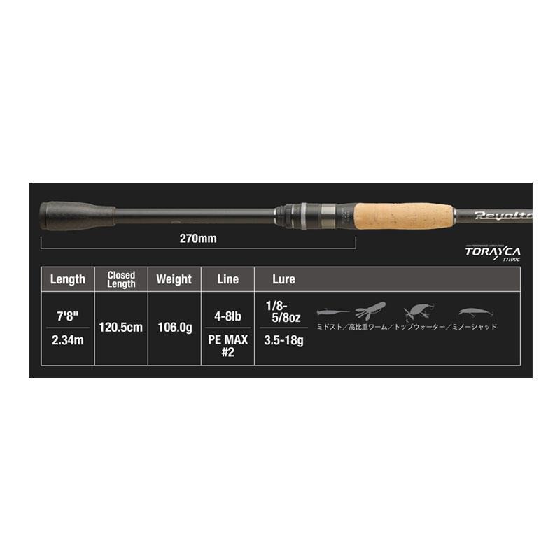 JACKALL（ジャッカル） REVOLTAGE 2pcs リボルテージ 2ピースモデル
