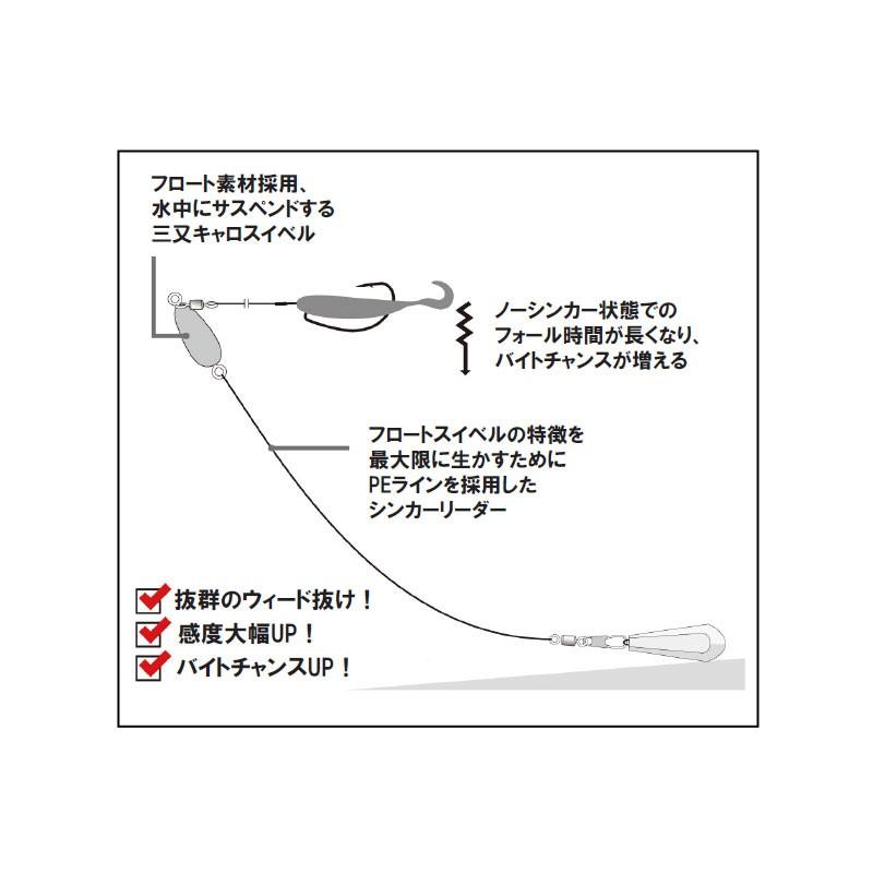 ザップ フローティング三又キャロシステム 100mm 釣具のfto ヤフー店 通販 Yahoo ショッピング