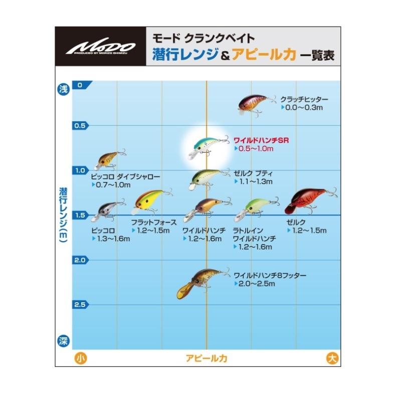 EverGreen（エバーグリーン） ワイルドハンチSR #18 フラッシュ