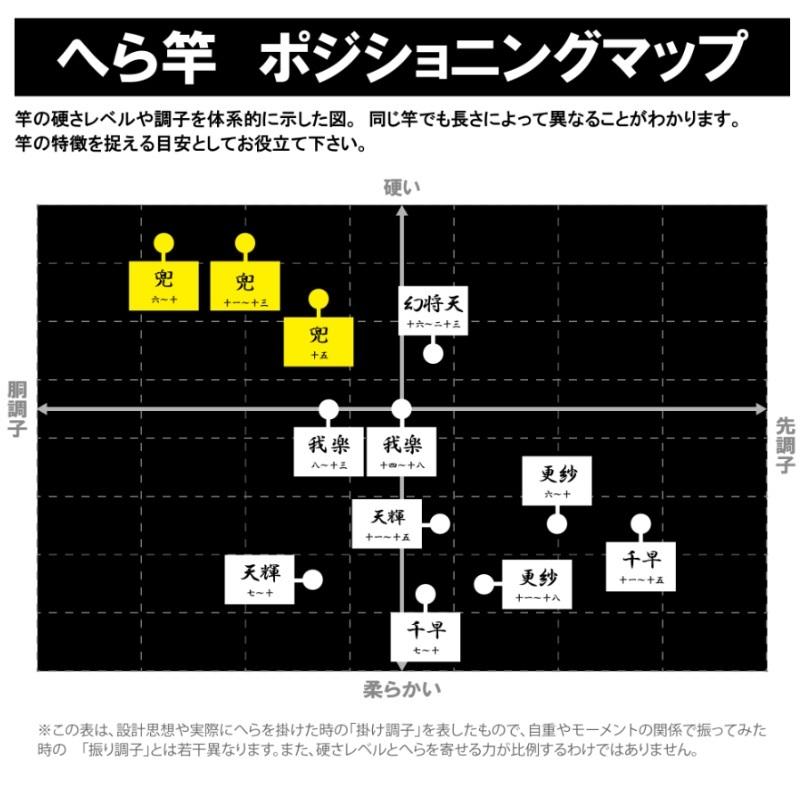 がまかつ　がまへら 兜 8.0尺｜yfto2｜04