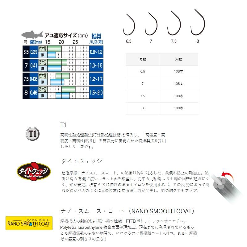 専用です Gamakatsu（がまかつ） 68491 ザ・ボックス T1 セツナ 6.5号 (ナノ