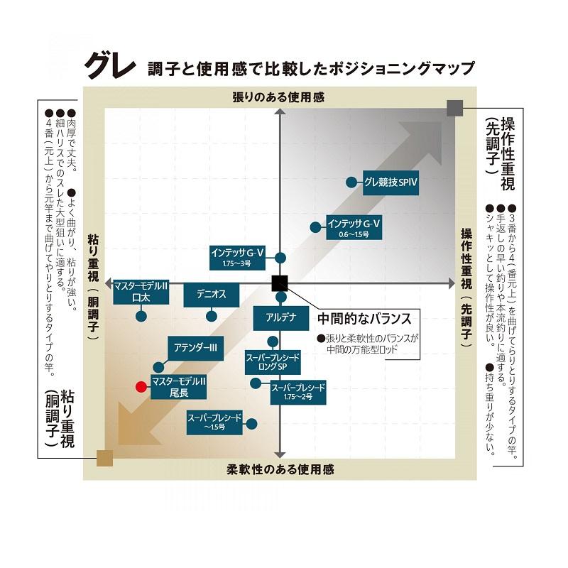 Rodio Craft Drift Spin 37 1.3g 全20色セット DAIWA（釣り） ダイワ フリーギア 420TML-T : 釣具のFTO ヤフー
