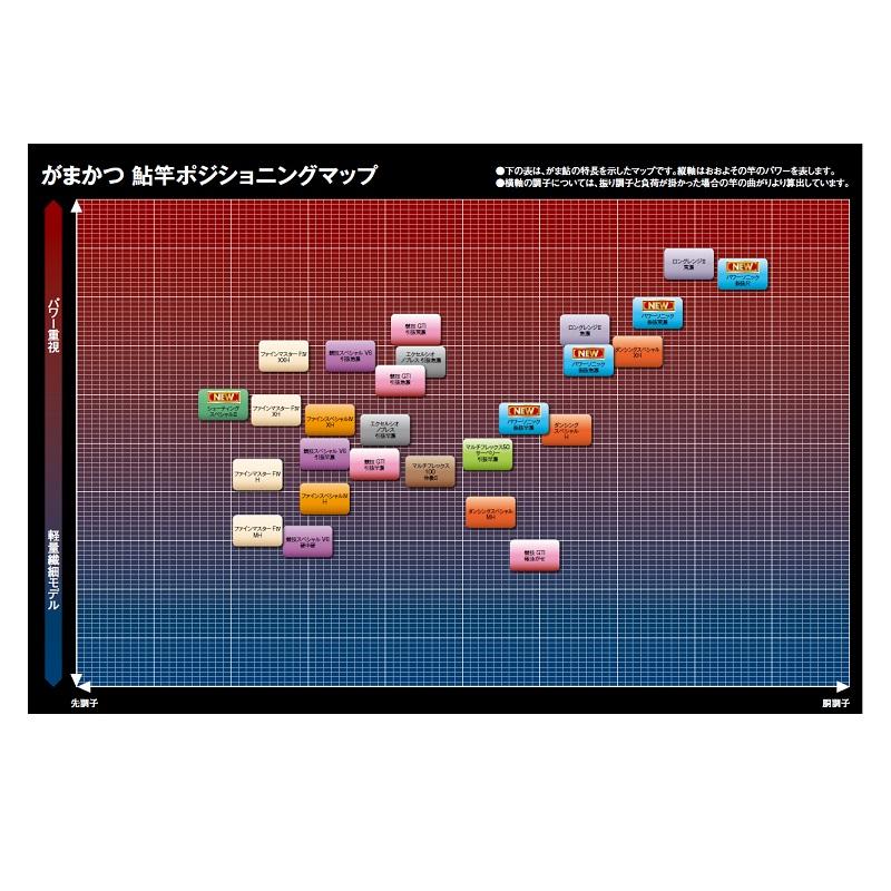 パワーソニック引抜荒瀬90 がまかつ がま鮎パワーソニック 振抜荒瀬 9.0m / 鮎釣り 鮎竿