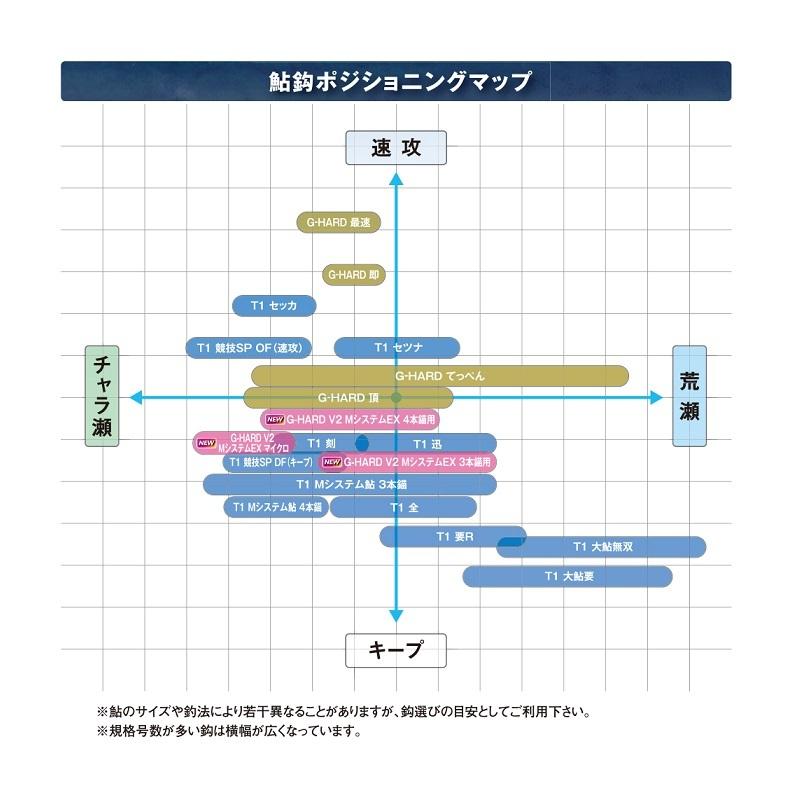 送料無料激安祭 TEAM 釣武者 アシストスナップ徳用 MAX10k 512877