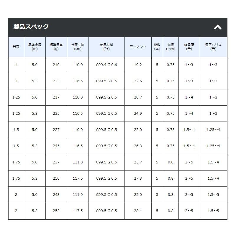 Gamakatsu がまかつ がま磯 デニオス 2号-5.0m / 磯竿 2019年 新