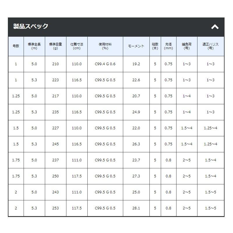 がまかつ　がま磯 デニオス 2号-5.0m / 磯竿 2019年 新製品｜yfto2｜06