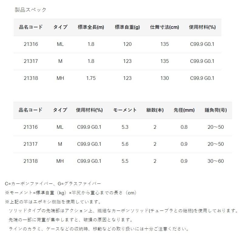 商品確認用3 ジータレーシング(ZETA RACING) ZX-25R/SE ZX-4R/SE/RR NINJA650